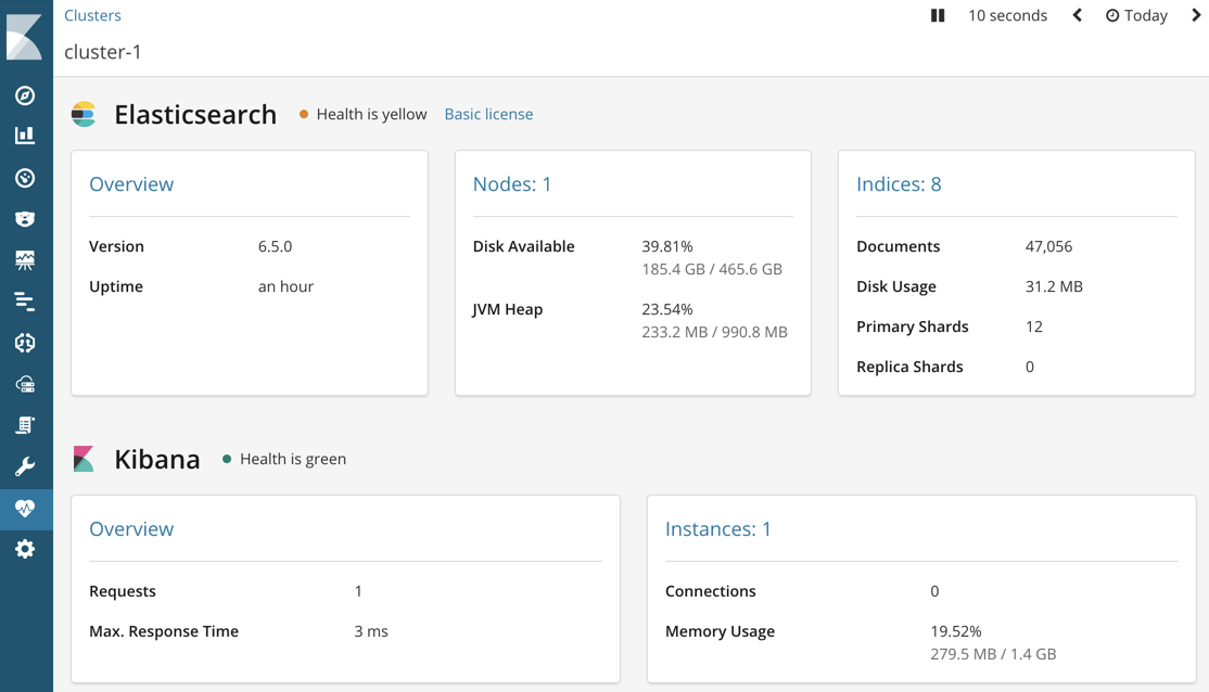 Monitoring dashboard