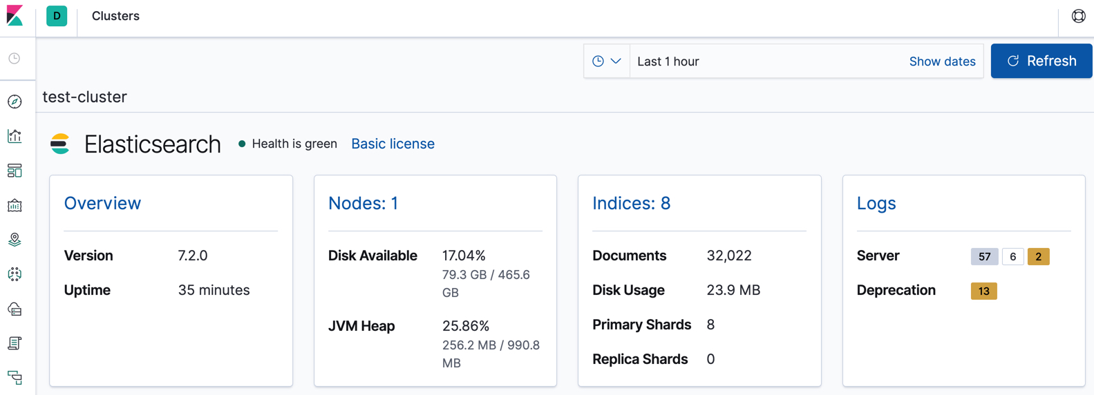 Monitoring recent Elasticsearch logs