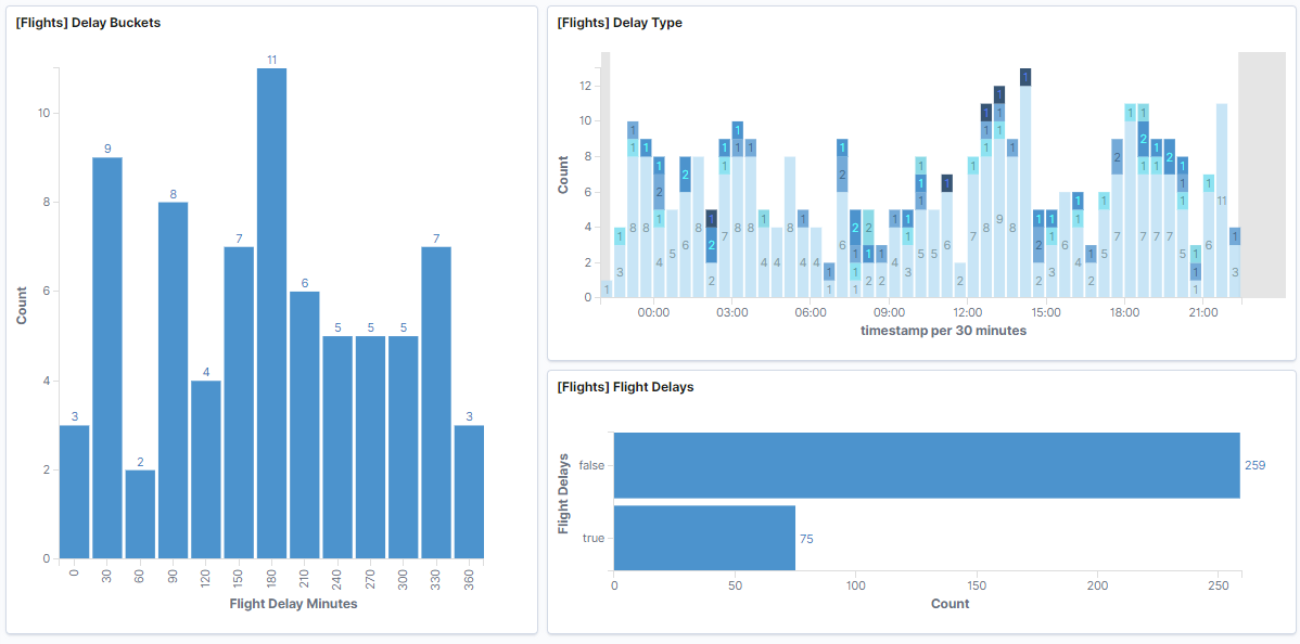 Canvas summary template