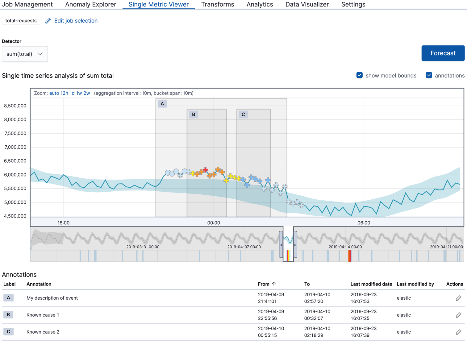 Single Metric Viewer with annotations