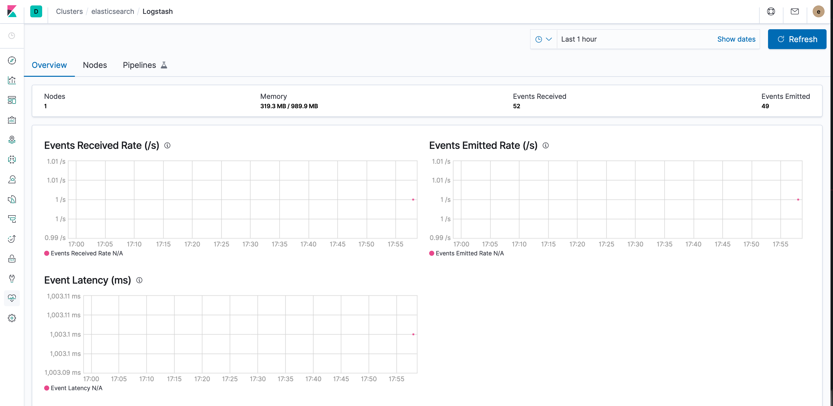 Logstash Overview