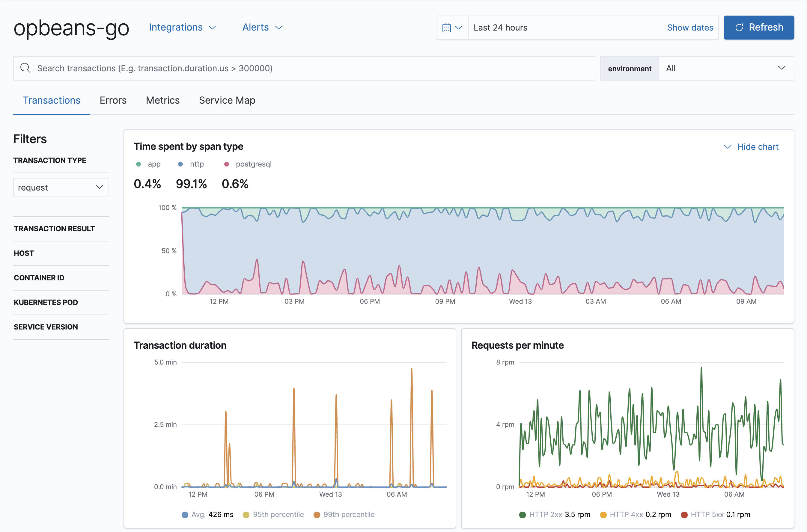 Example view of transactions table in the APM app in Kibana