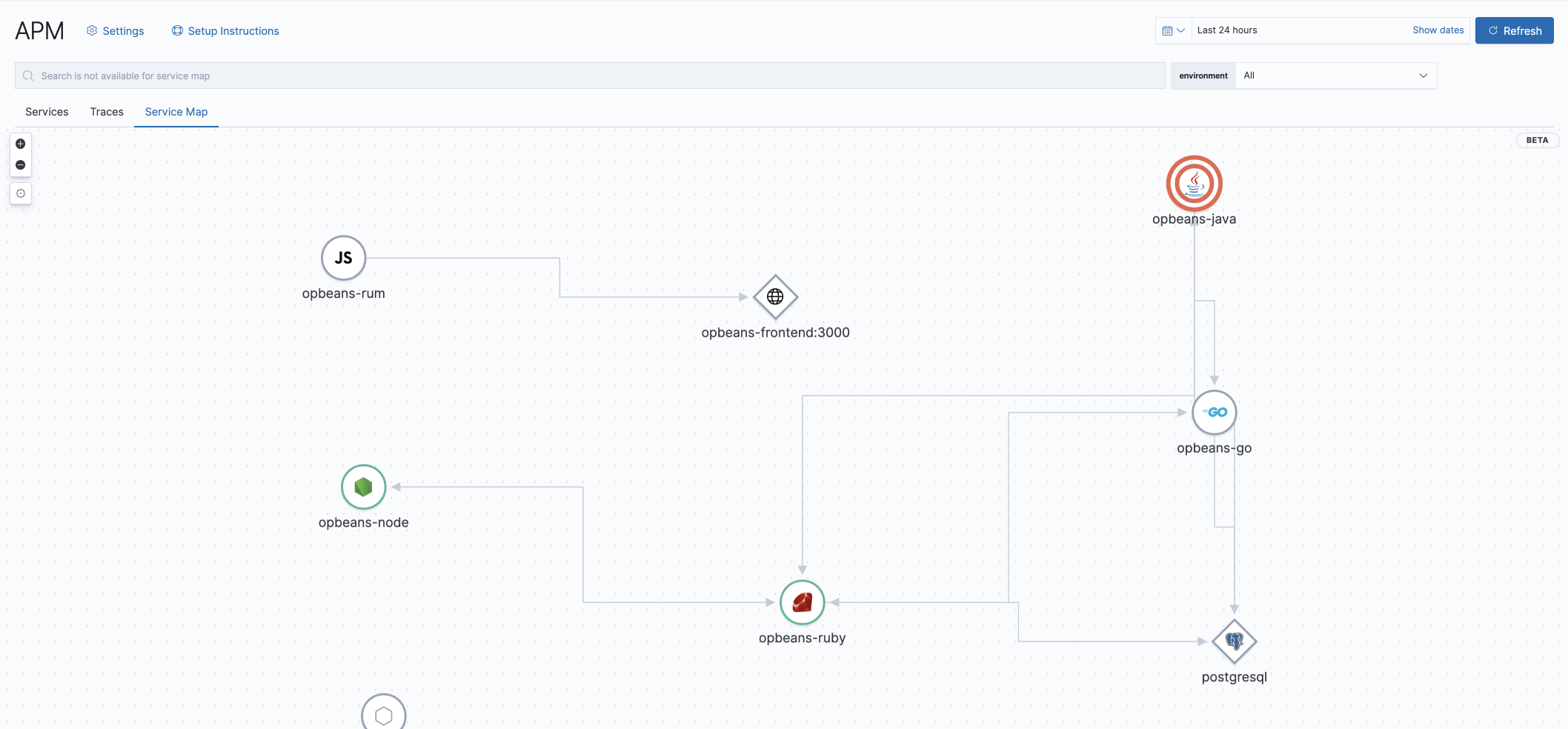 Example view of service maps in the APM app in Kibana