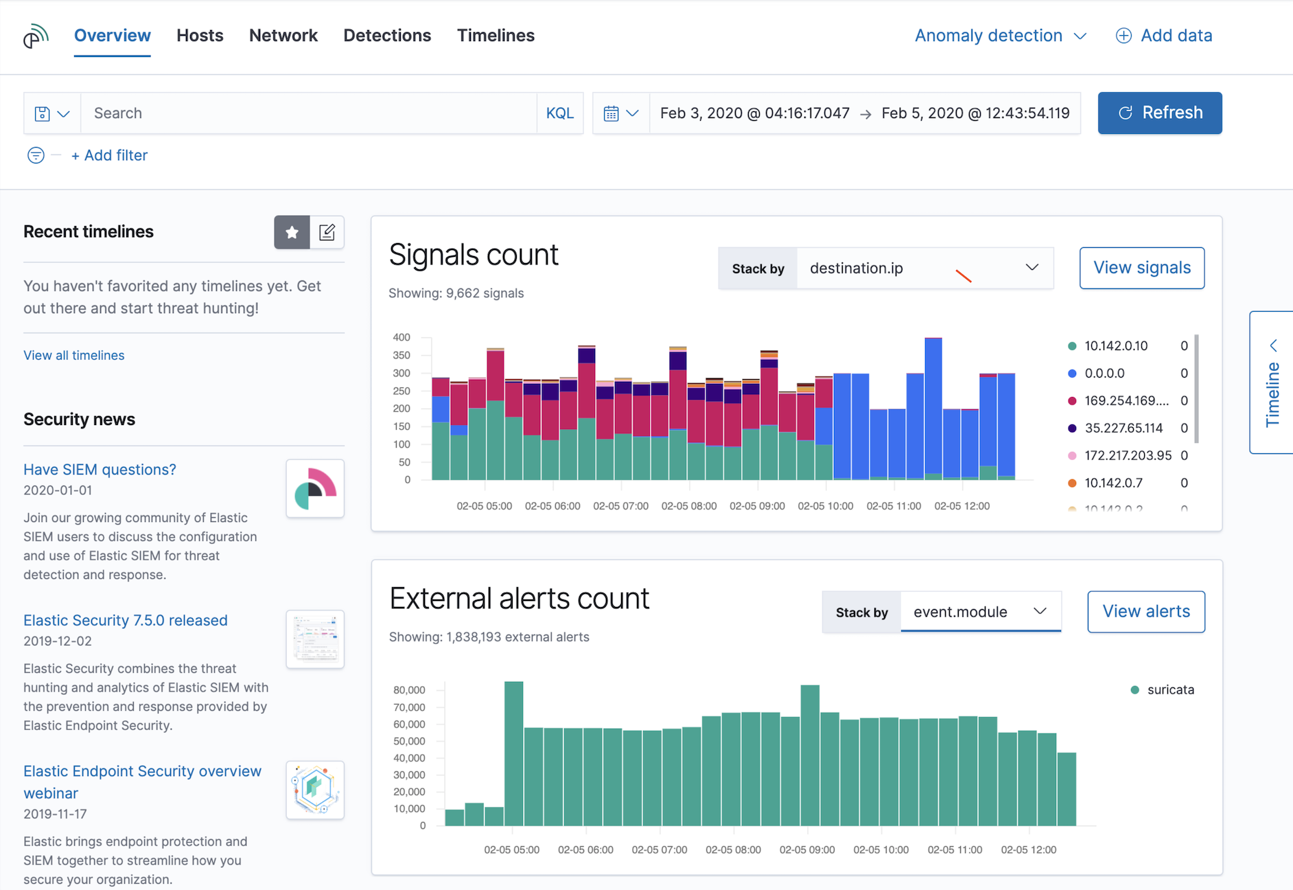 SIEM Overview in Kibana