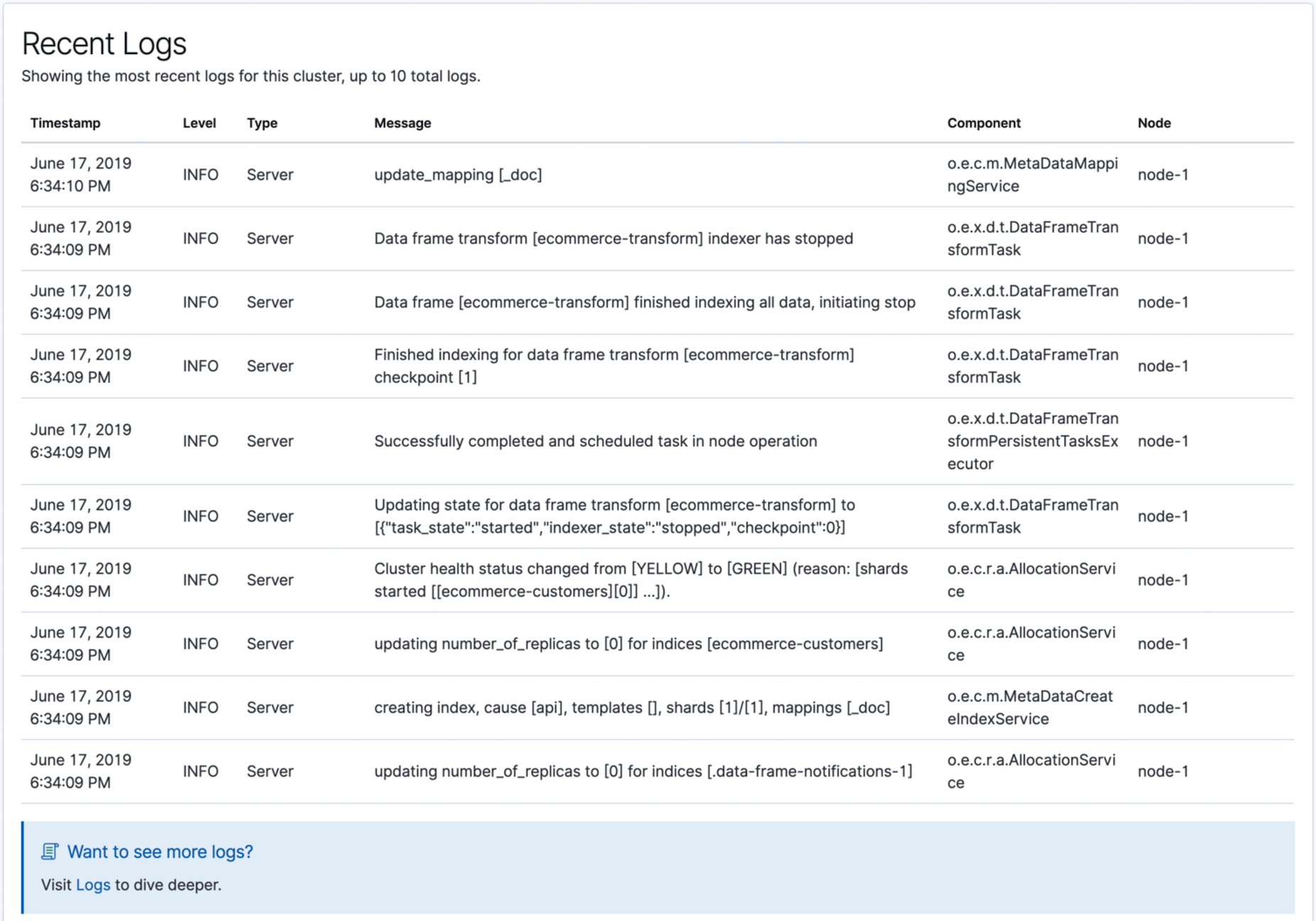 Recent Elasticsearch logs