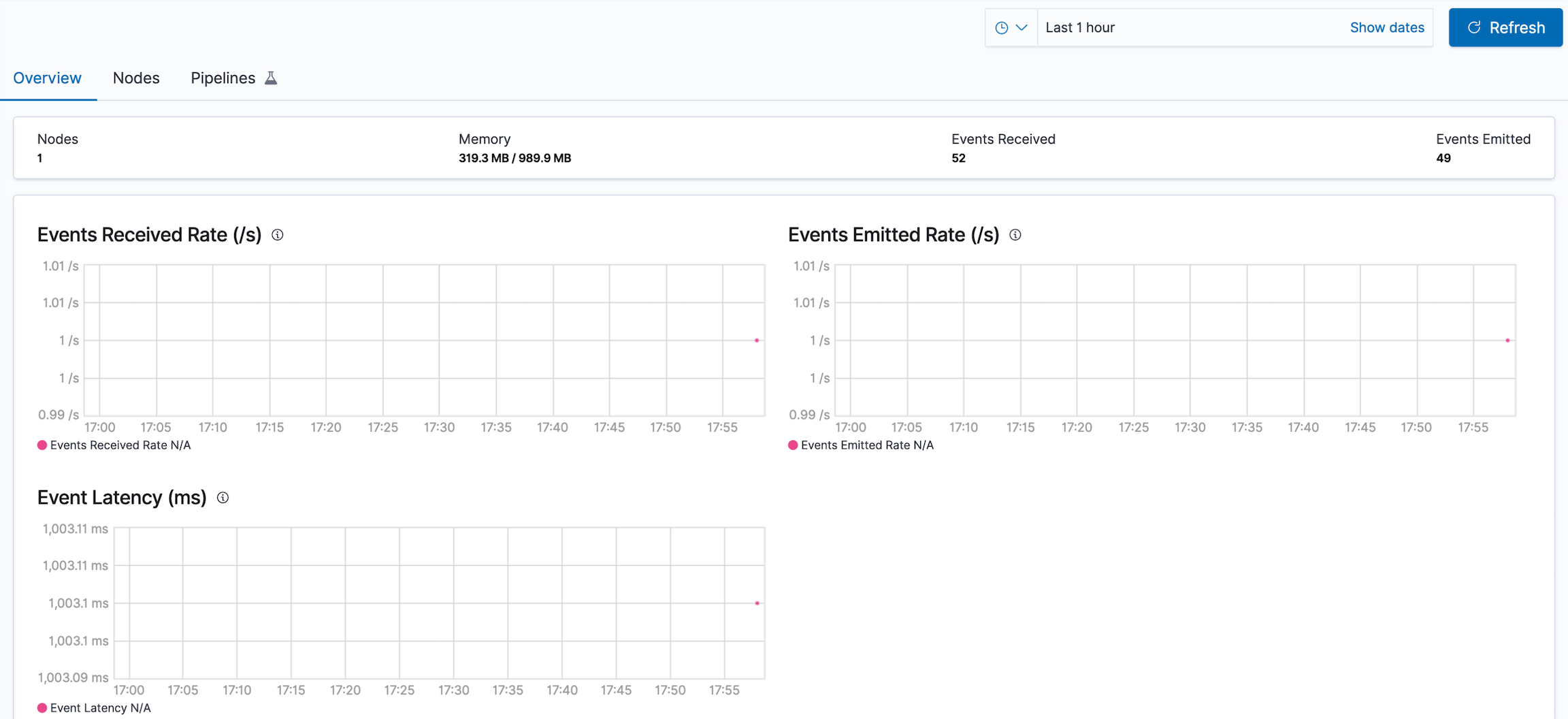 Logstash Overview