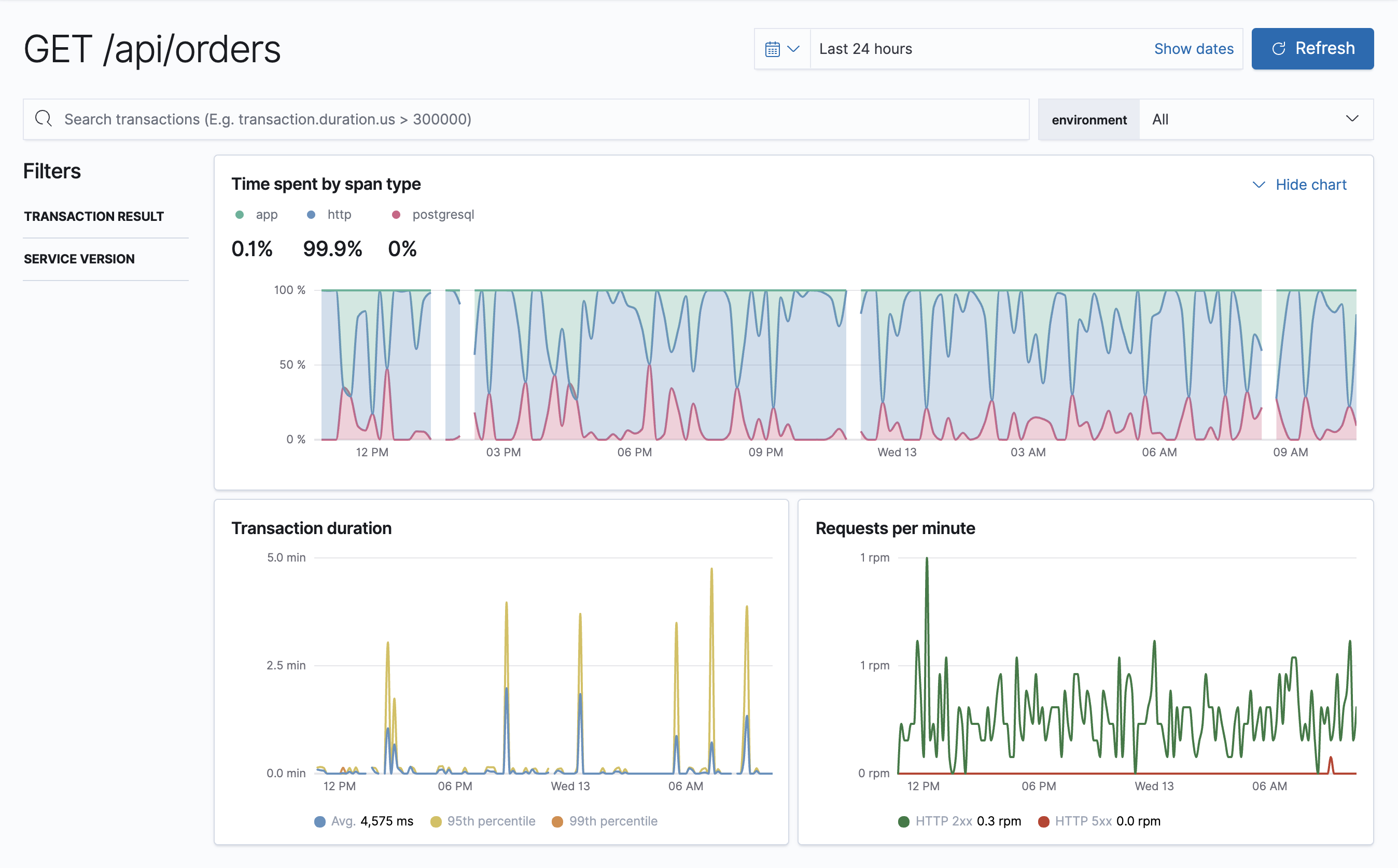 Example view of response time distribution