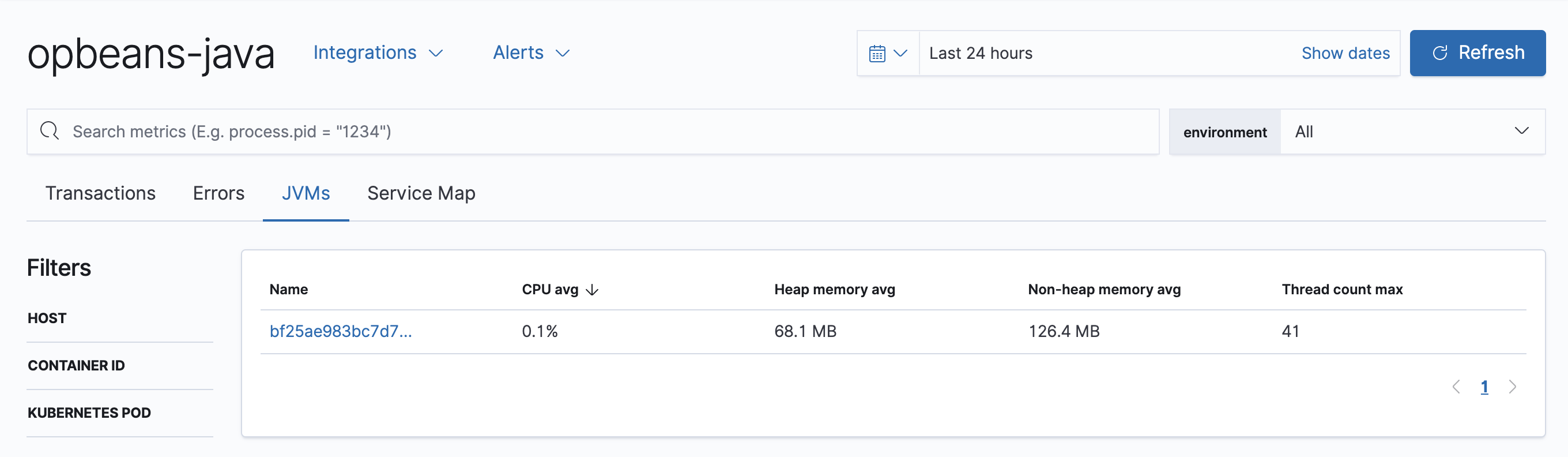 Example view of the Metrics overview for the Java Agent