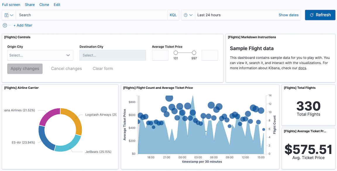 tutorial sample dashboard