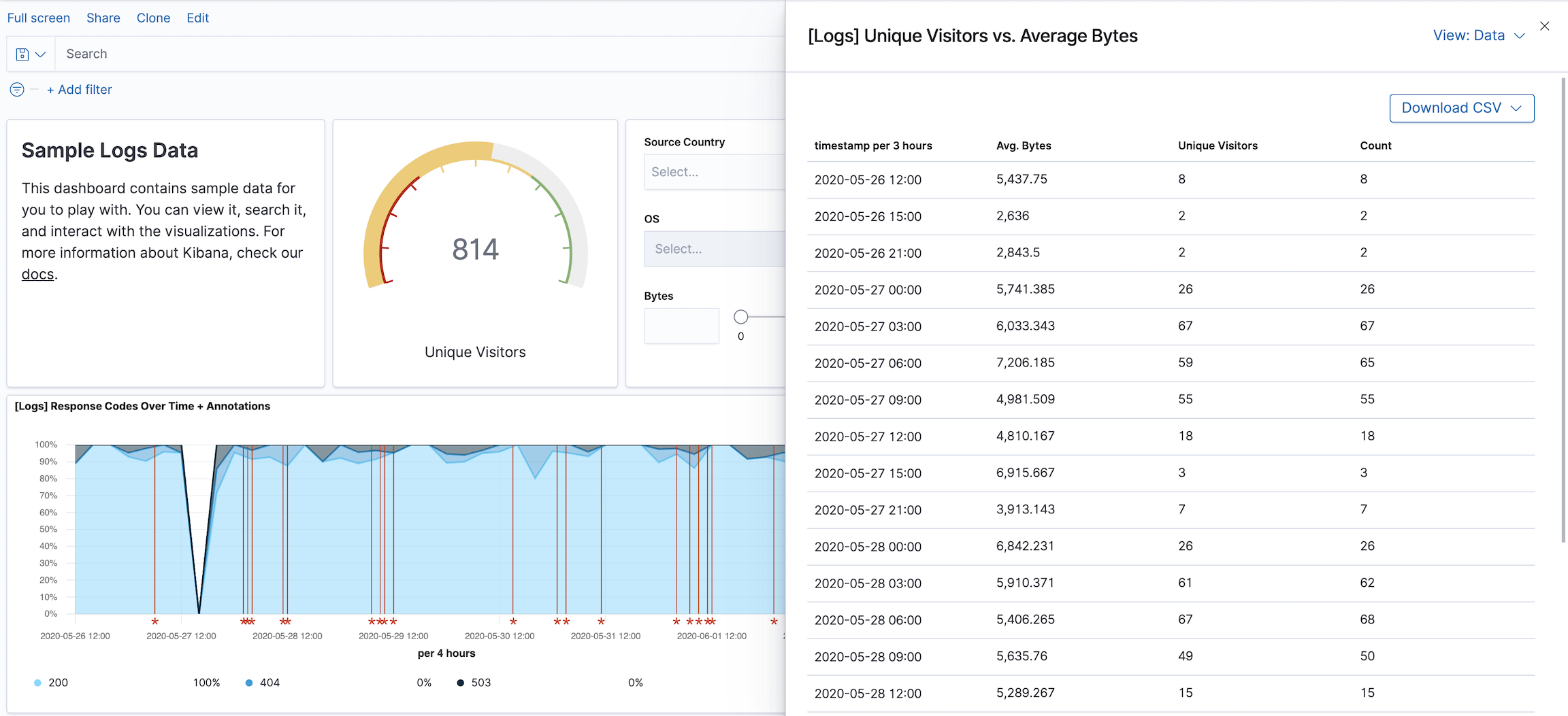 Inspect in dashboard