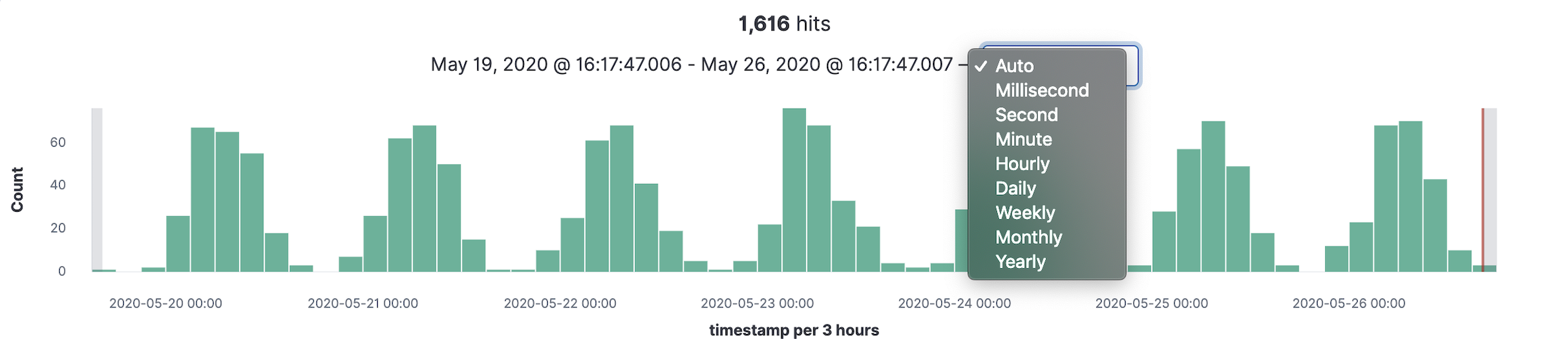 Time range selector in Histogram dropdown