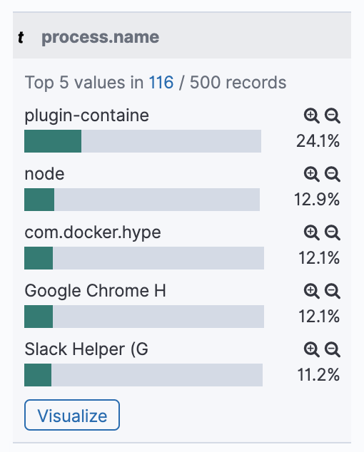 Picture showing top 5 values for each field