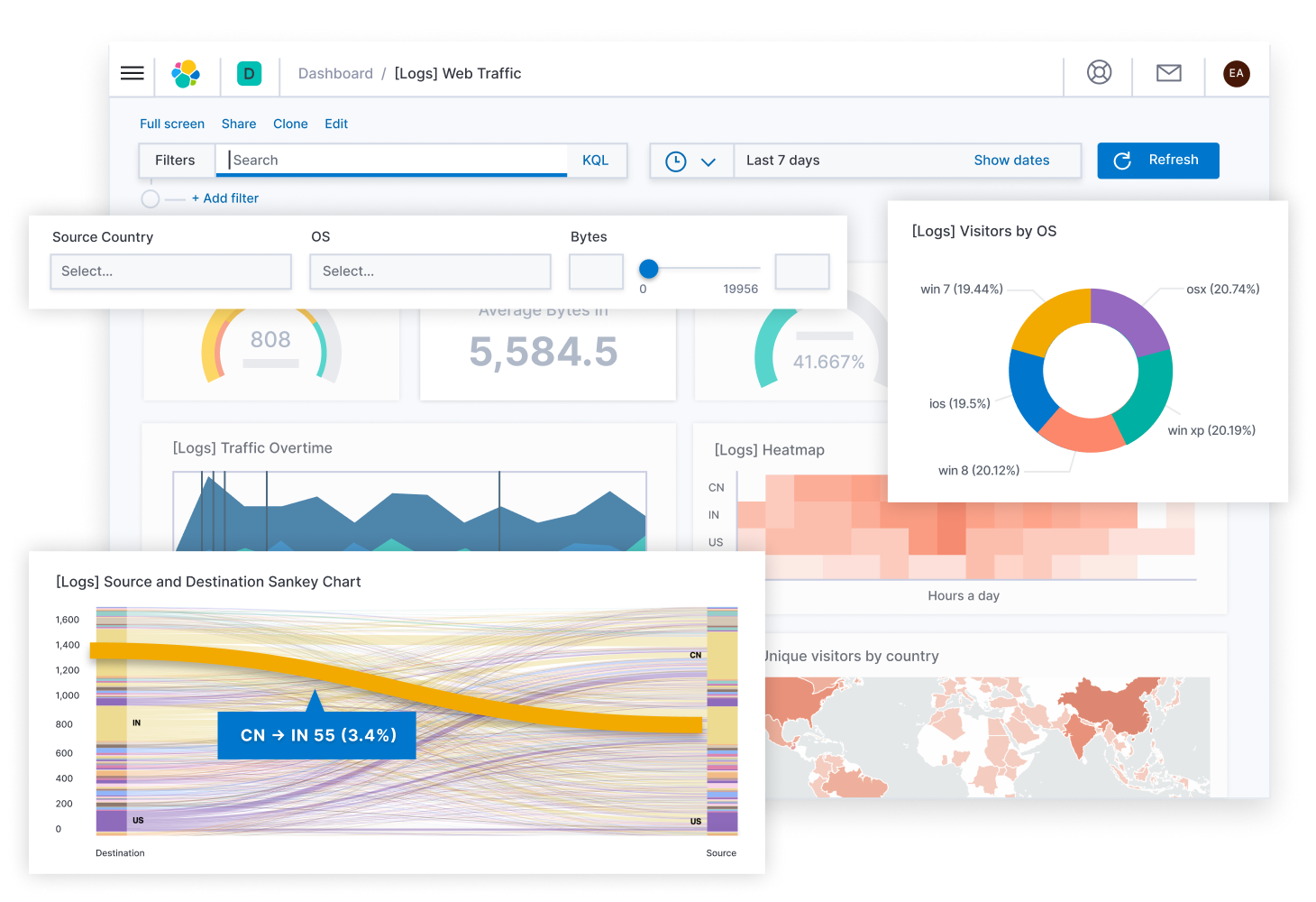 intro kibana