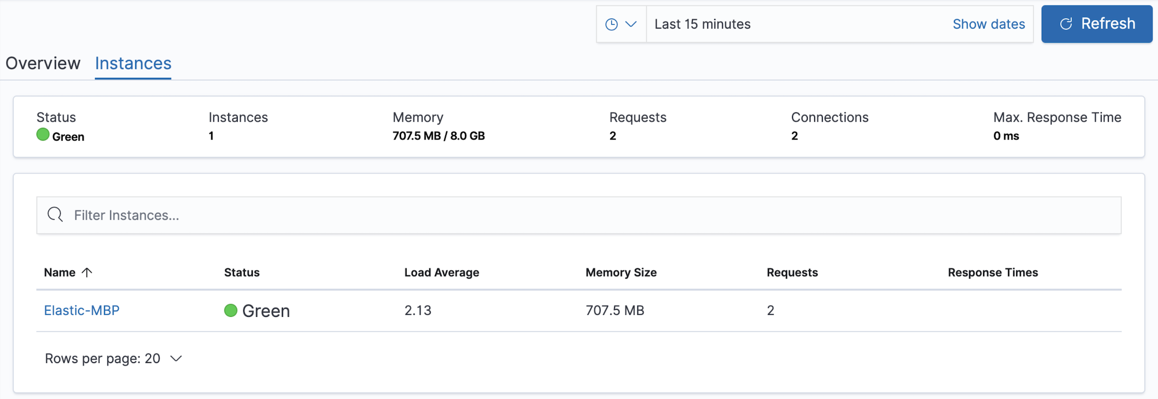 Kibana Instances