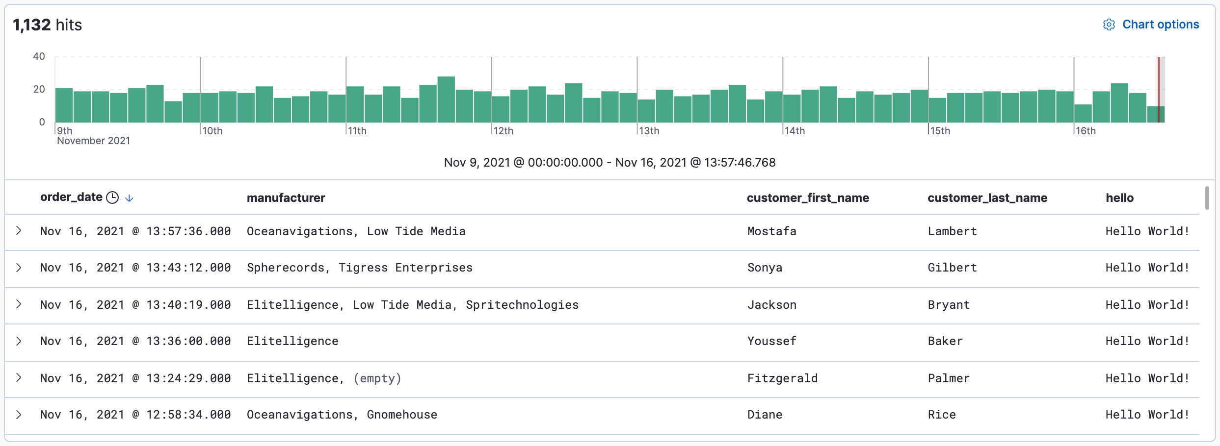 hello field in the document table