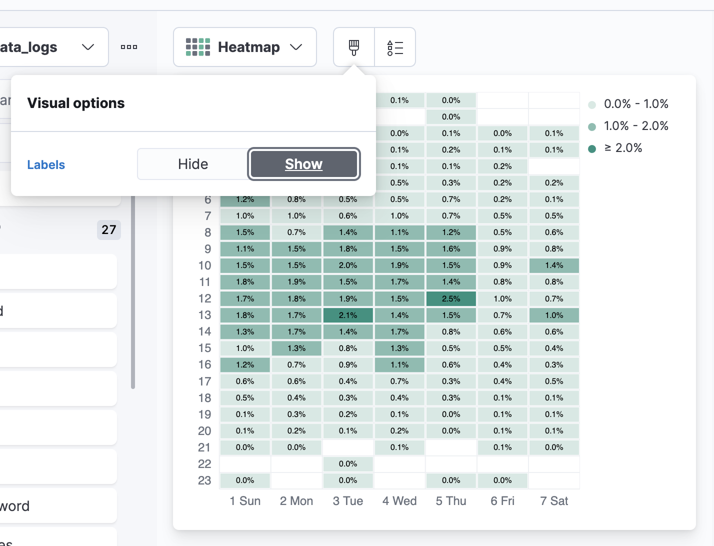 Show pop-up on heatmap cell