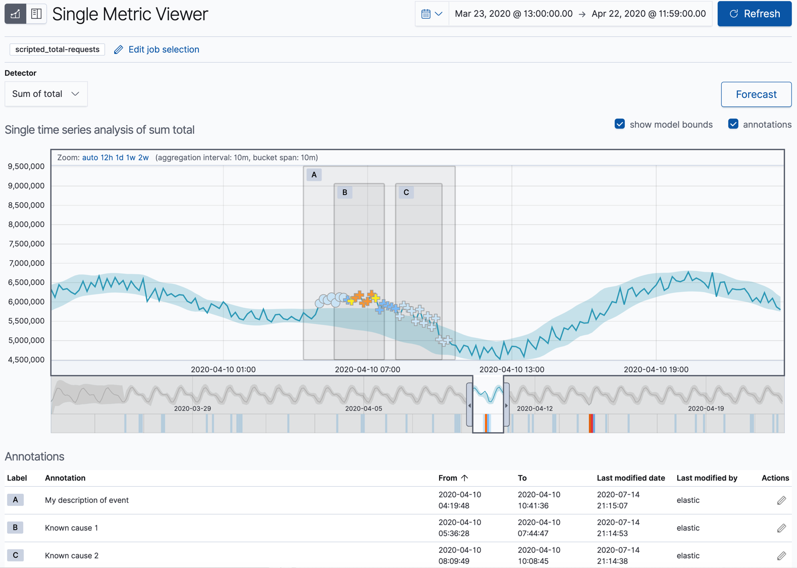 Single Metric Viewer with annotations