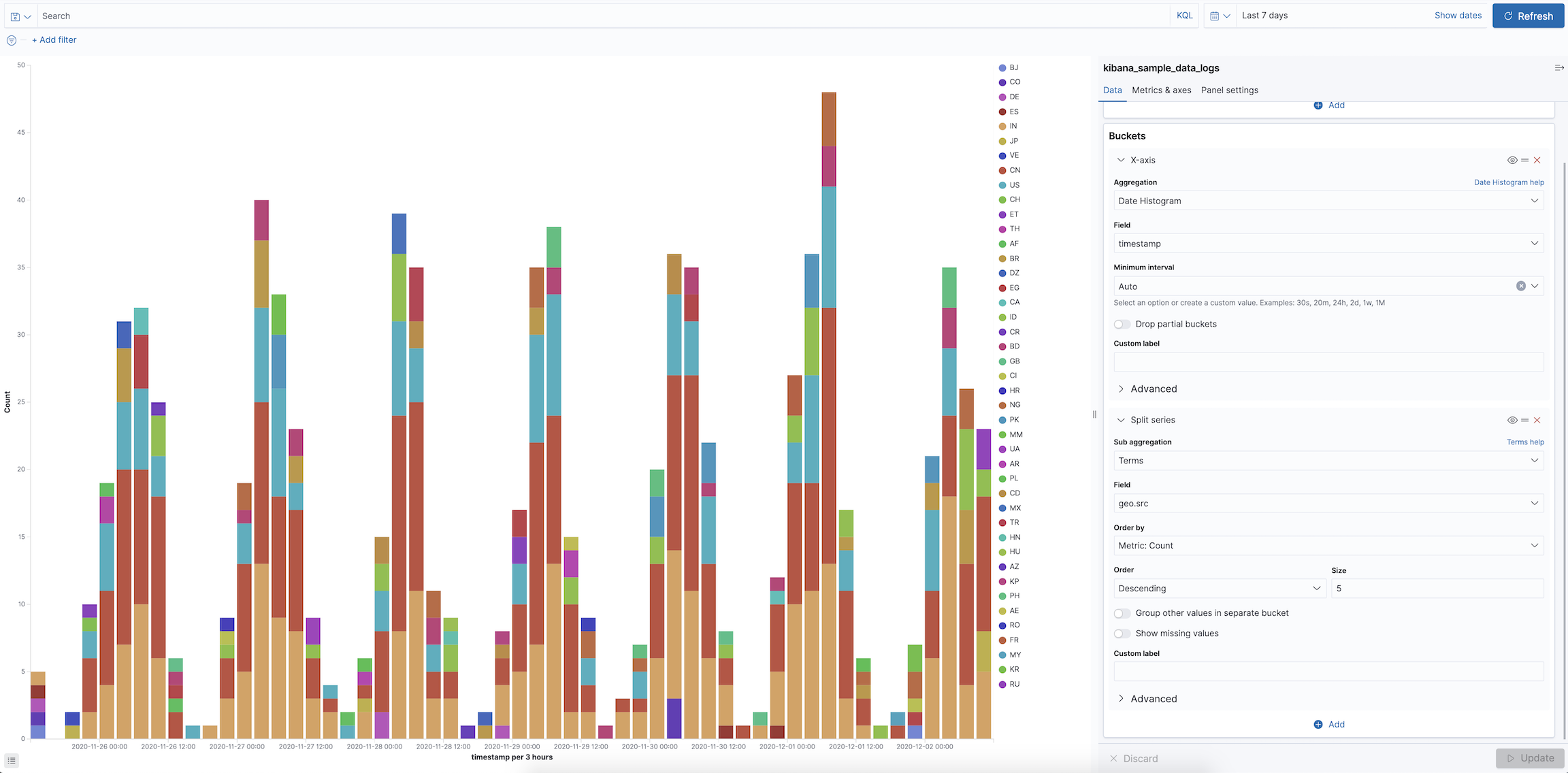 Bar chart with sample logs data