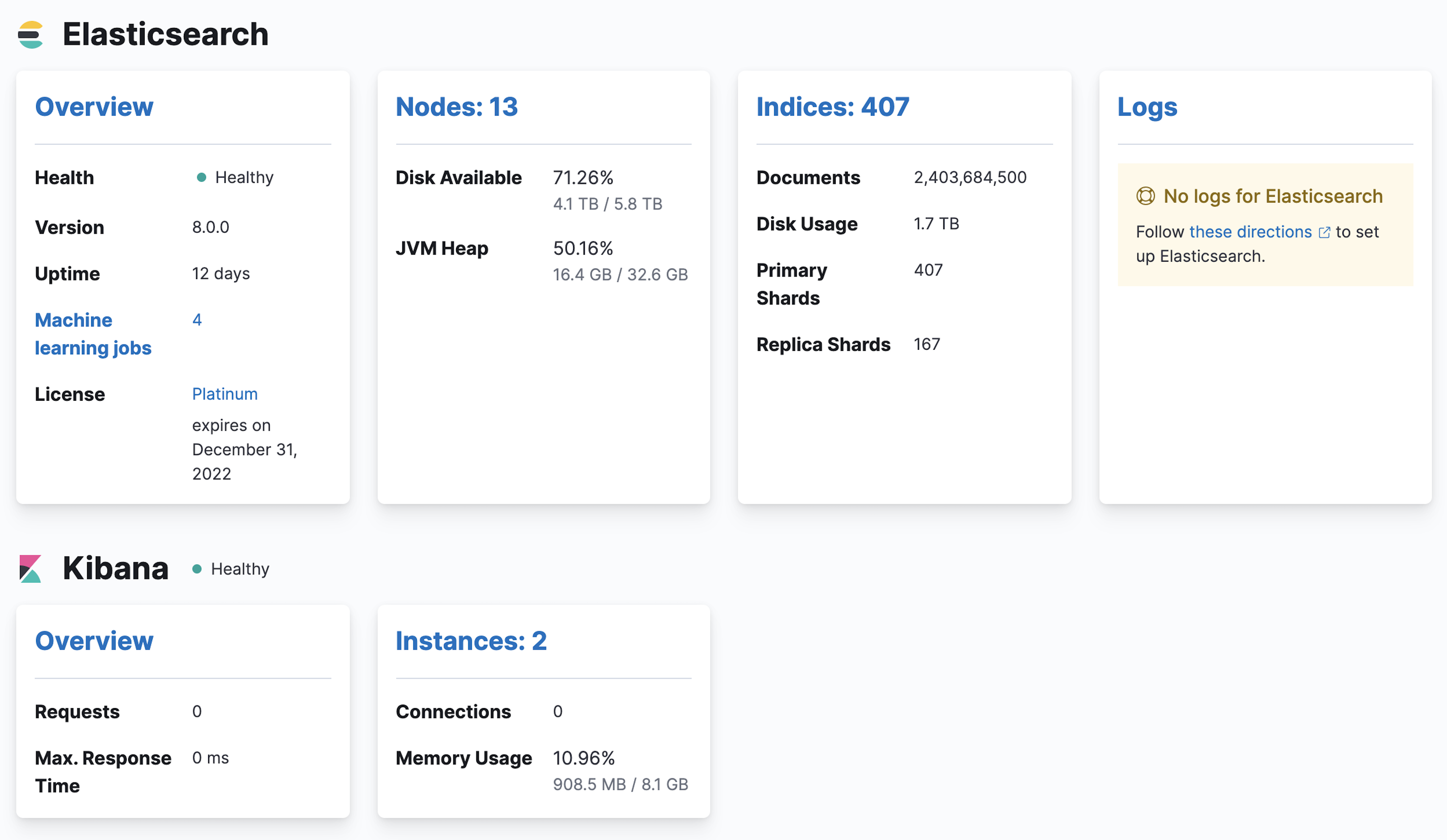 Monitoring dashboard