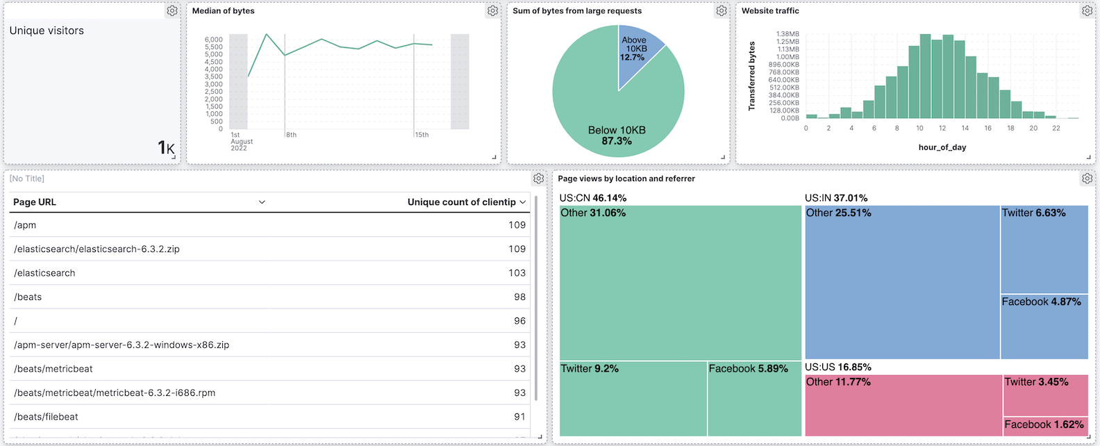 Logs dashboard