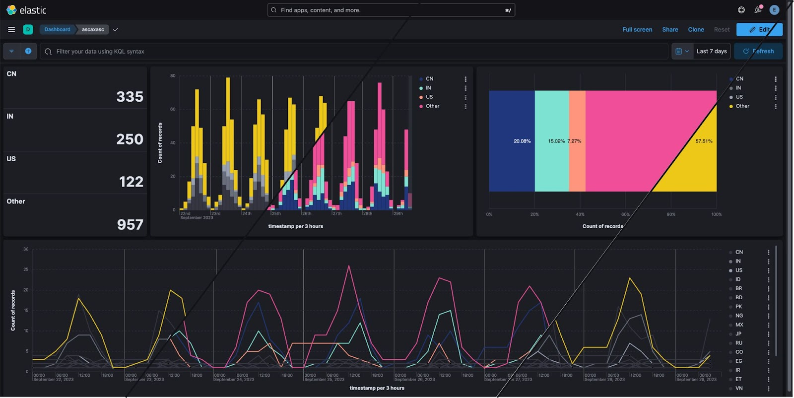 An example of the new color mapping feature