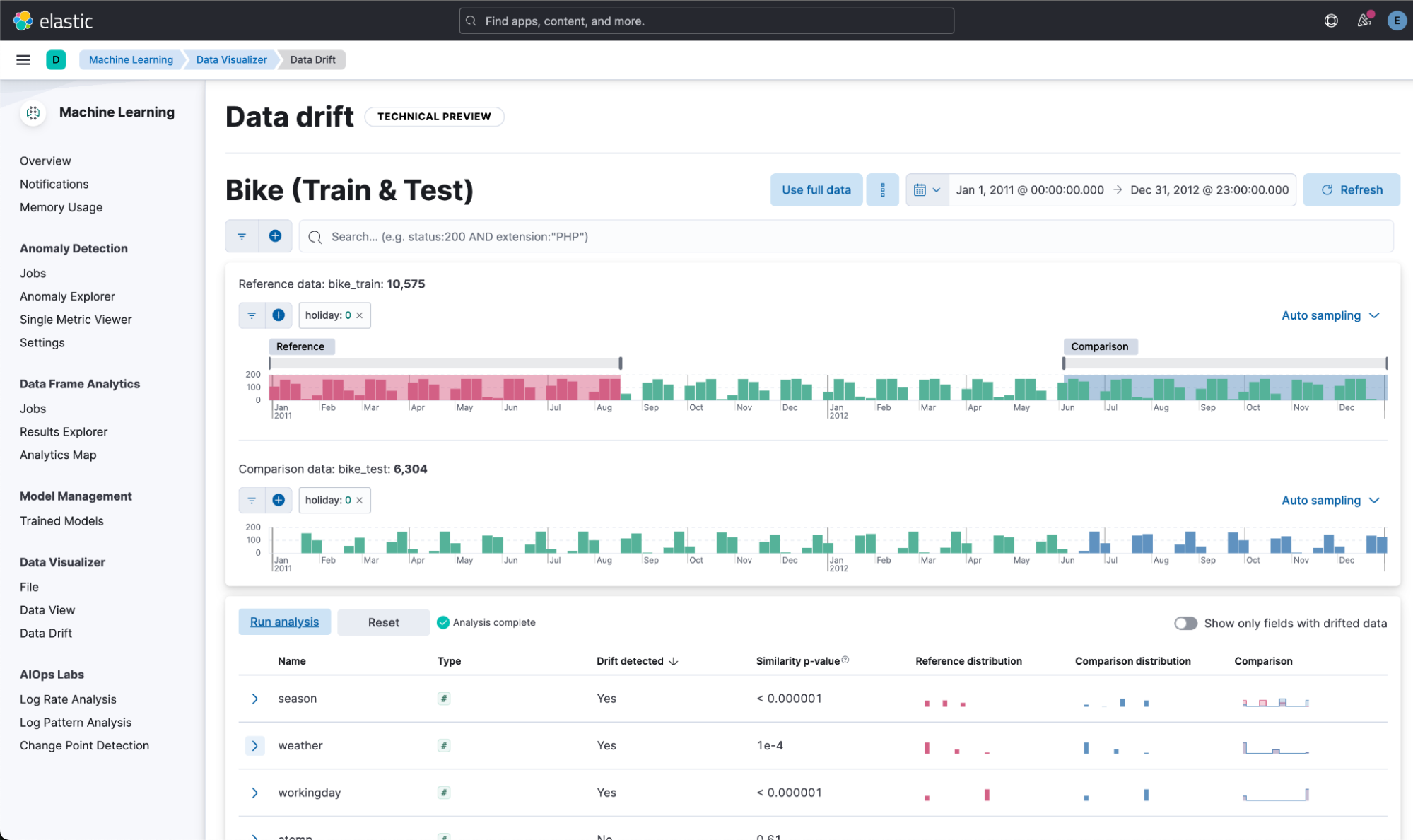 An example of data drift workflows