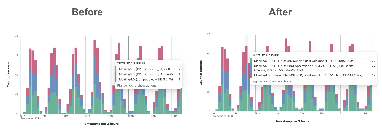 A screenshot of the improved long field name handling in Kibana