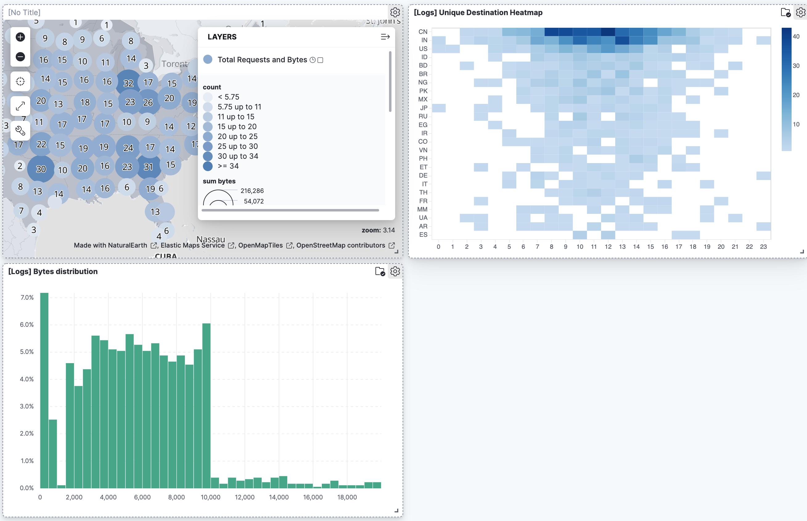 Map in a dashboard with 2 other panels