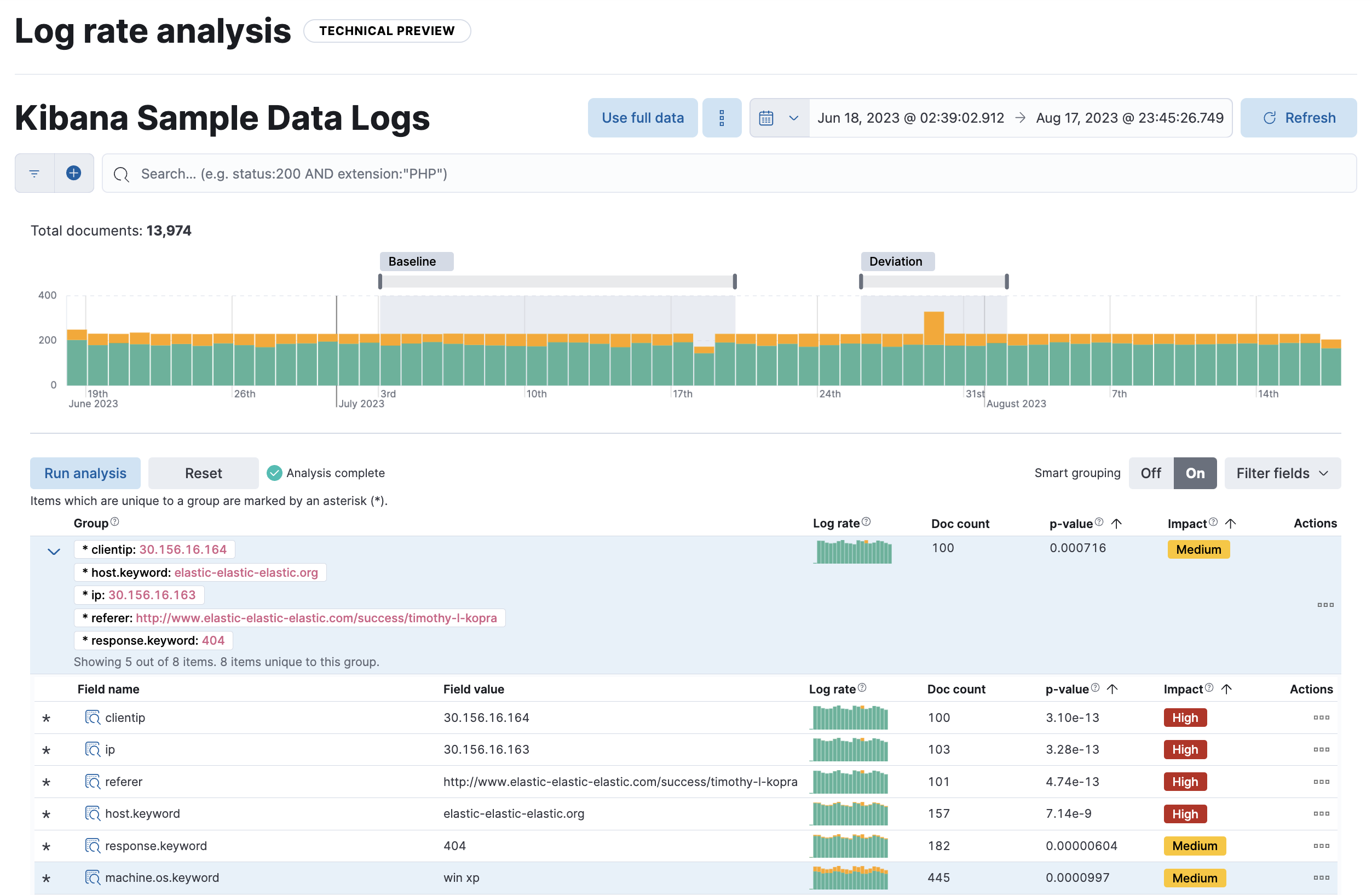 Log rate spike explained