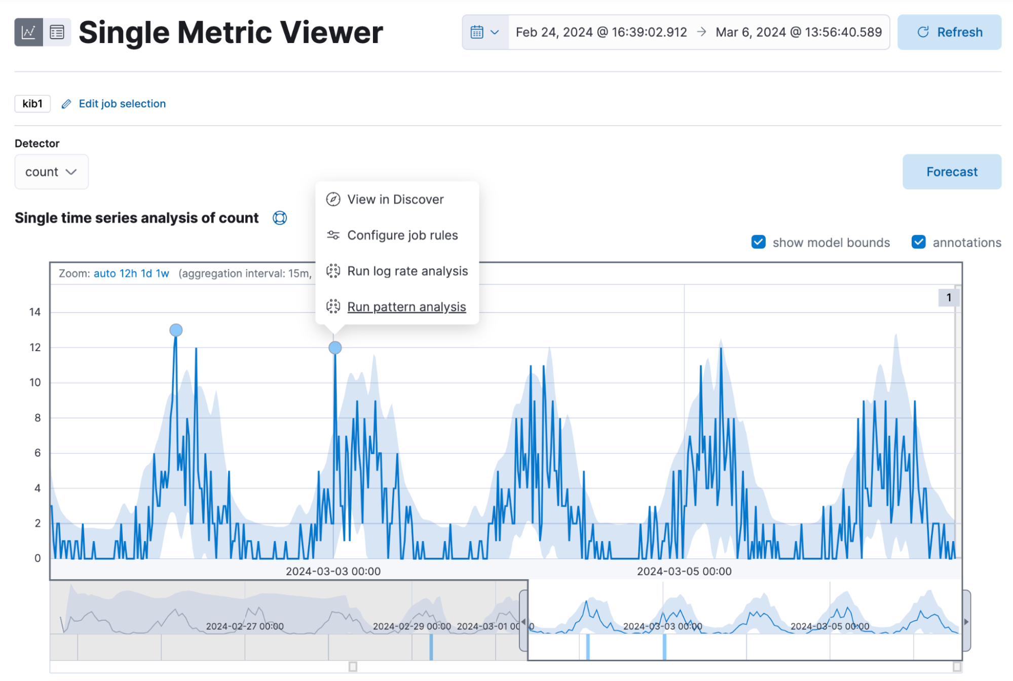 An image of the single metric viewer.