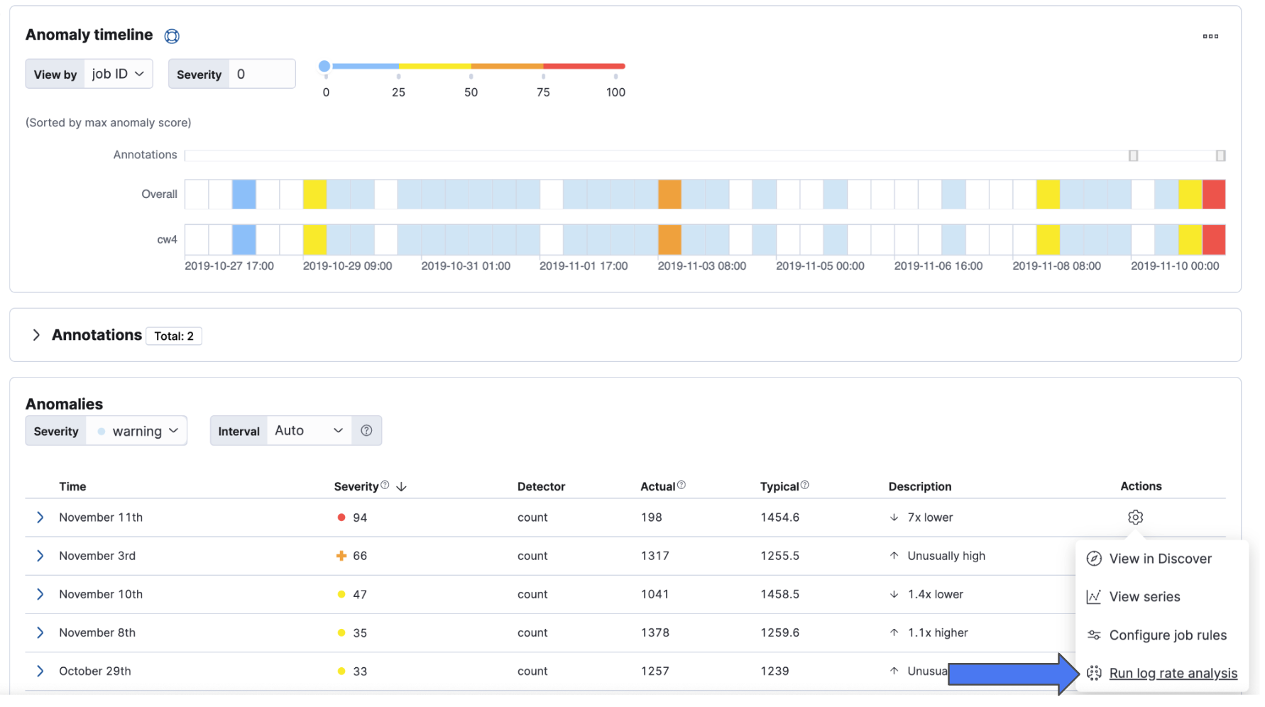 An image of the actions menu with an arrow to run log rate analysis.