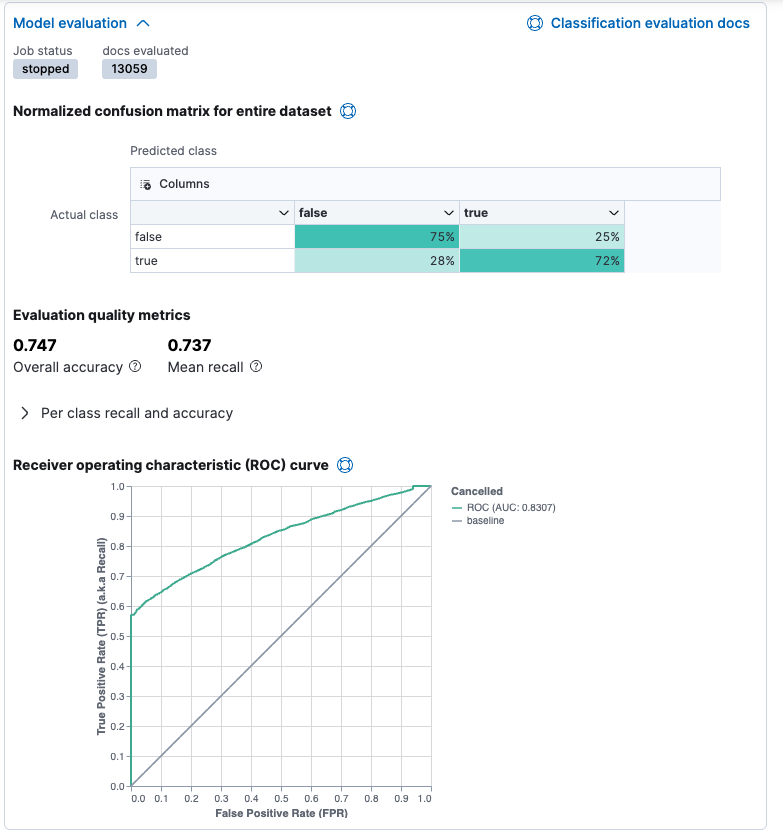 Classification results in Kibana