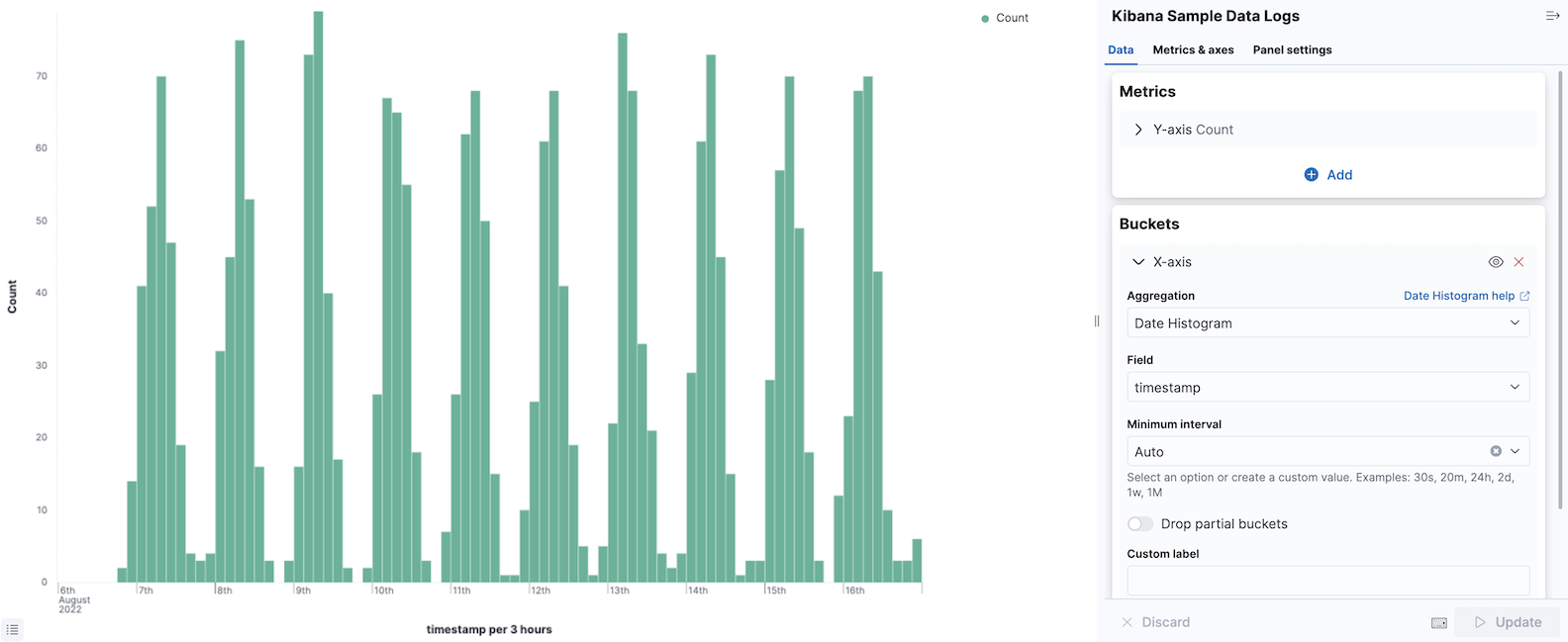 Bar chart with sample logs data