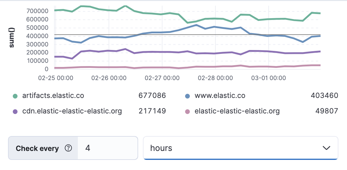 Setting the check interval