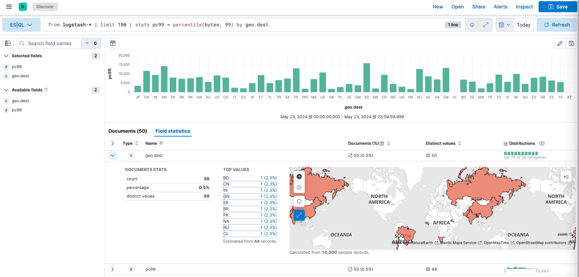 Field statistics in ES|QL