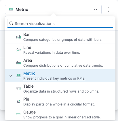 Visualization type dropdown