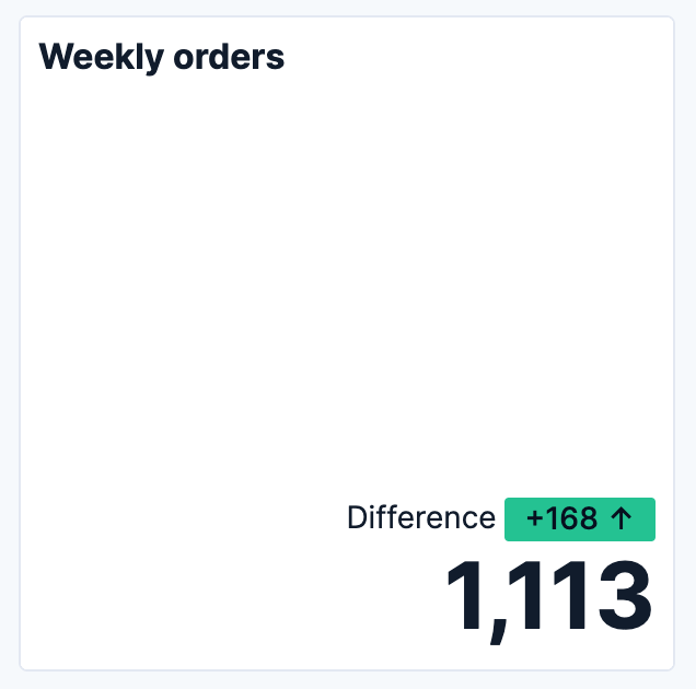 Secondary metric after comparison