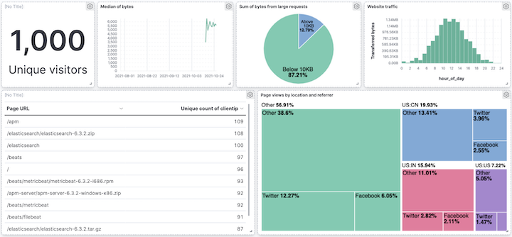 Logs dashboard