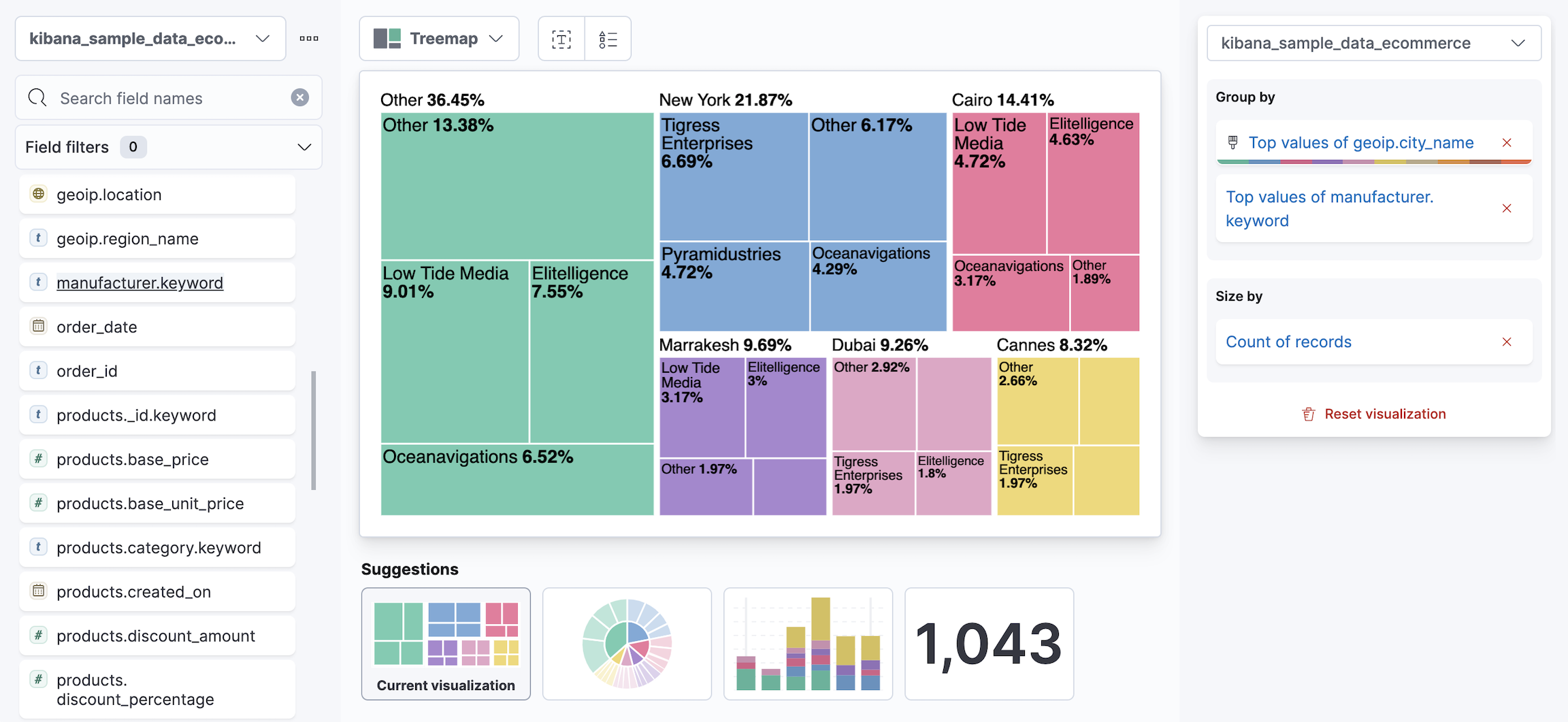 Treemap that displays Top values of geoip.city_name and Top values or manufacturer.keyword fields