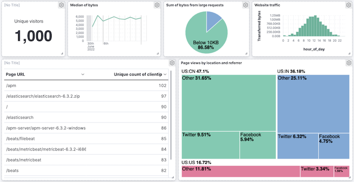 Logs dashboard