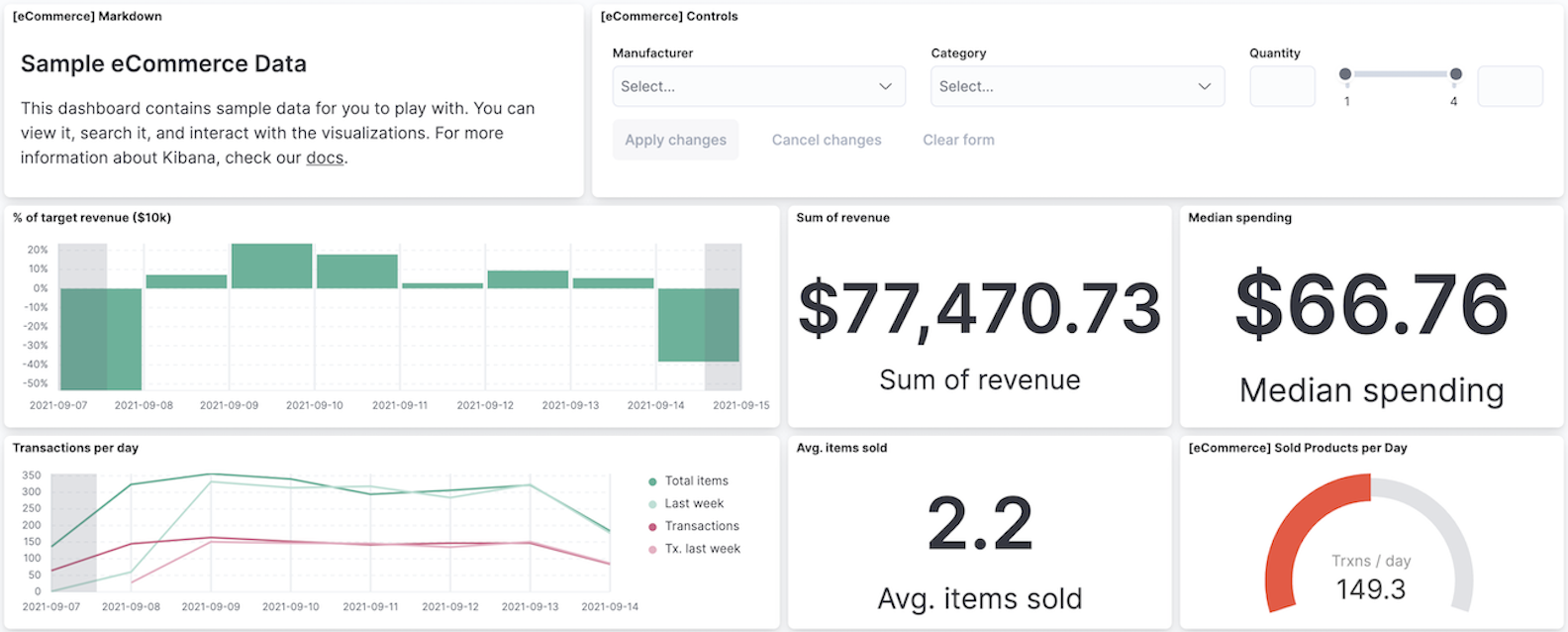 The [eCommerce] Revenue Dashboard that comes with the Sample eCommerce order data set