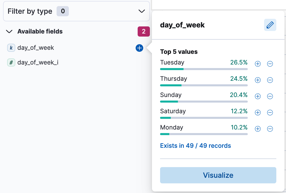 Discover sidebar field popover with visualize button