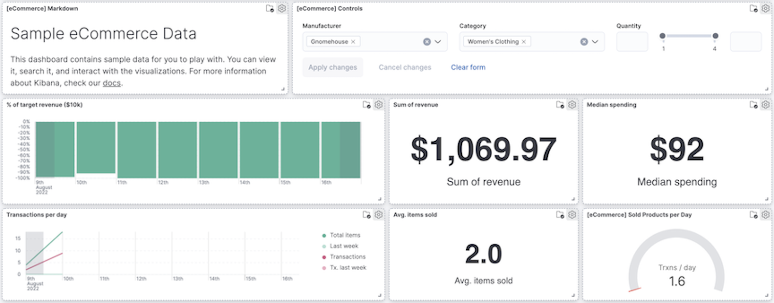 The [eCommerce] Revenue Dashboard that shows only the women’s clothing data generated on Wednesday from the Gnomehouse manufacturer