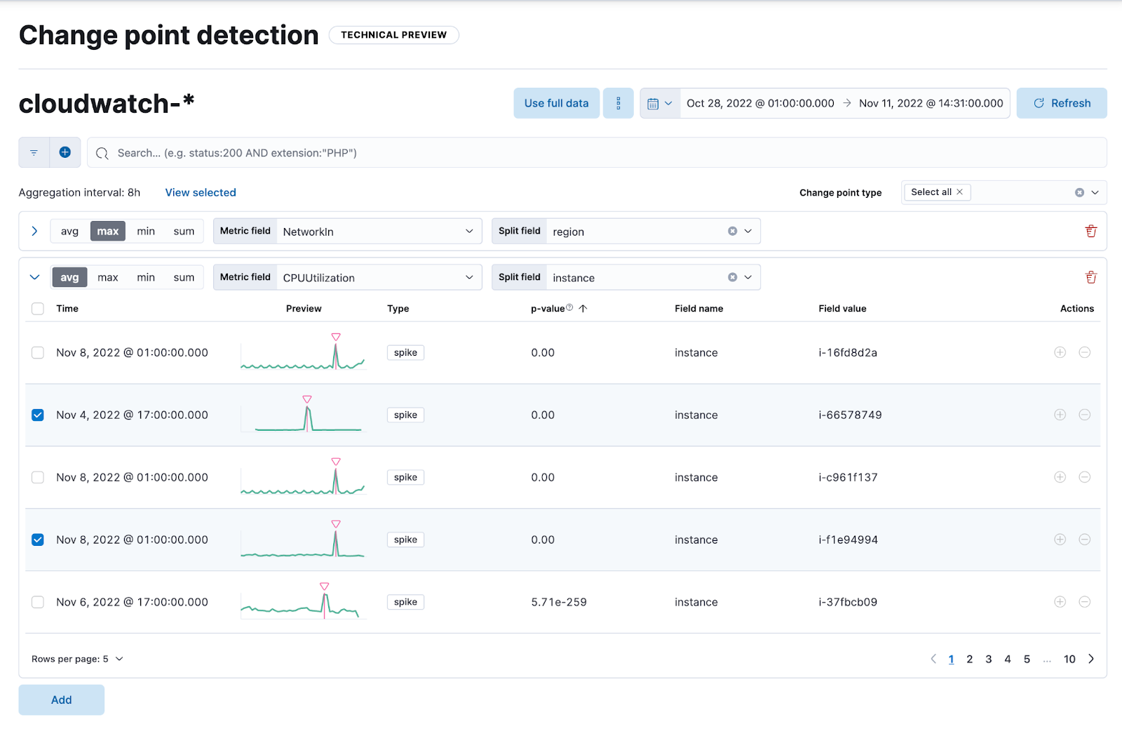 Change point detection multiple metrics and split fields