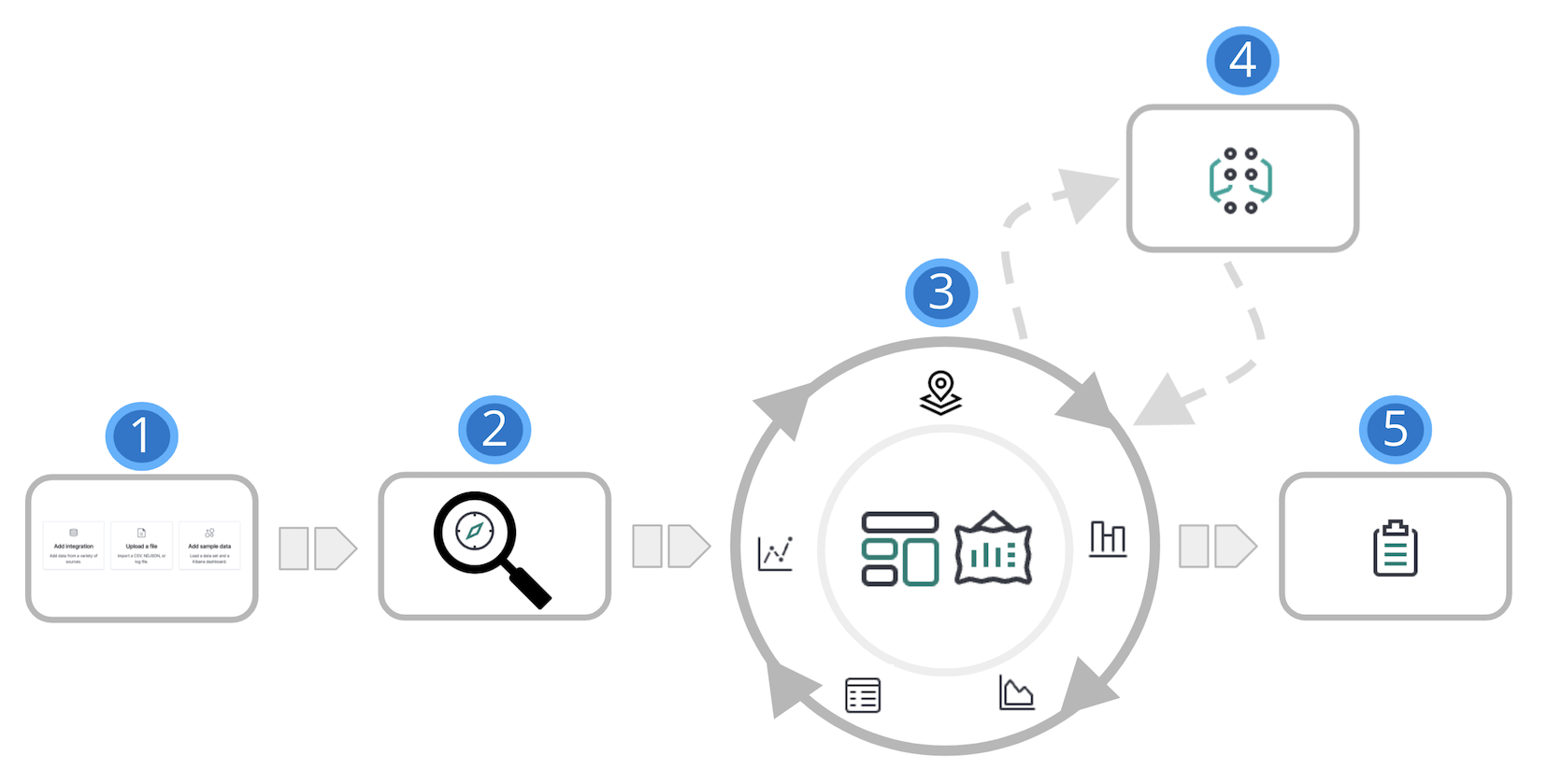 User data analysis journey