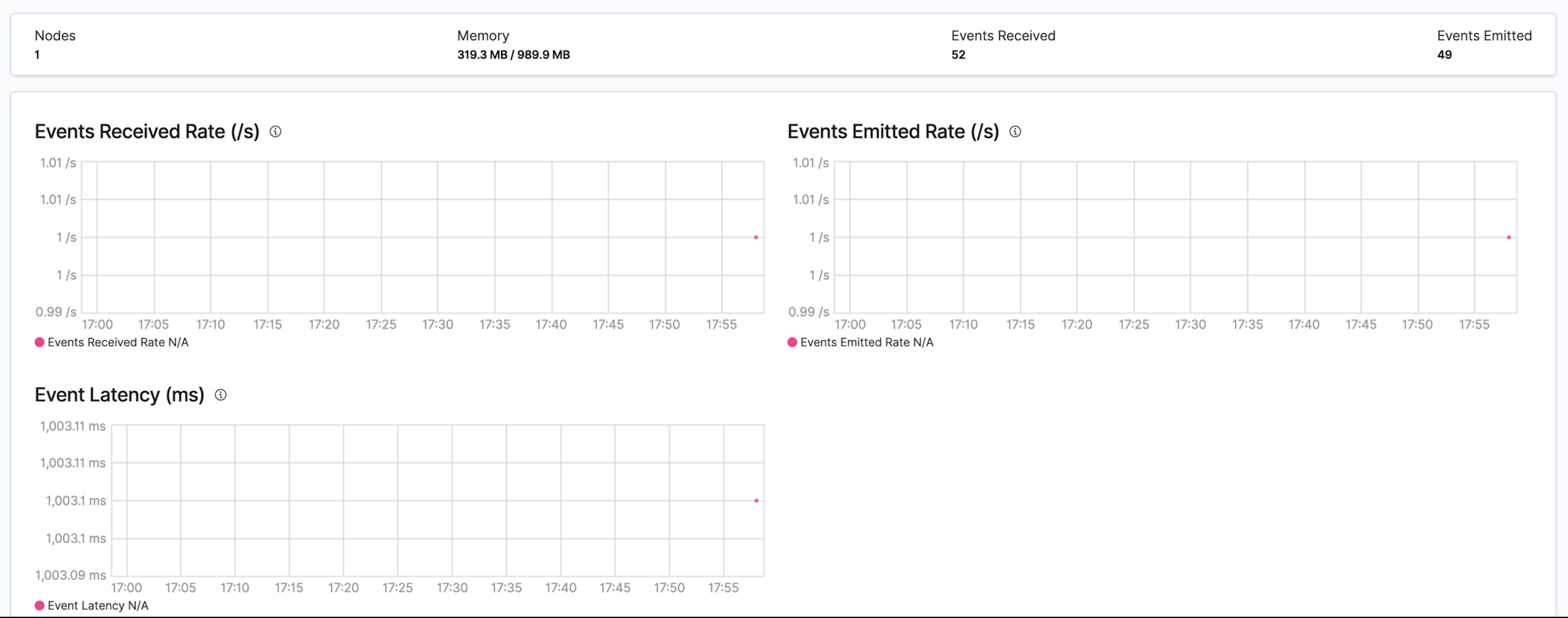 Logstash Overview