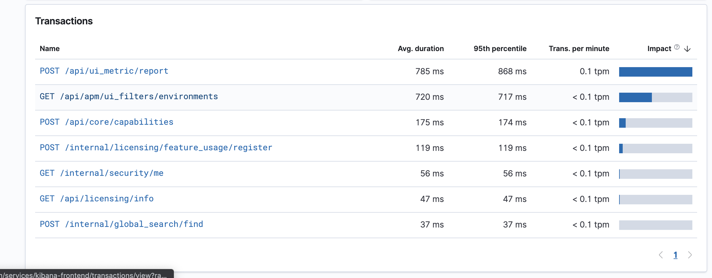 apm ui transactions