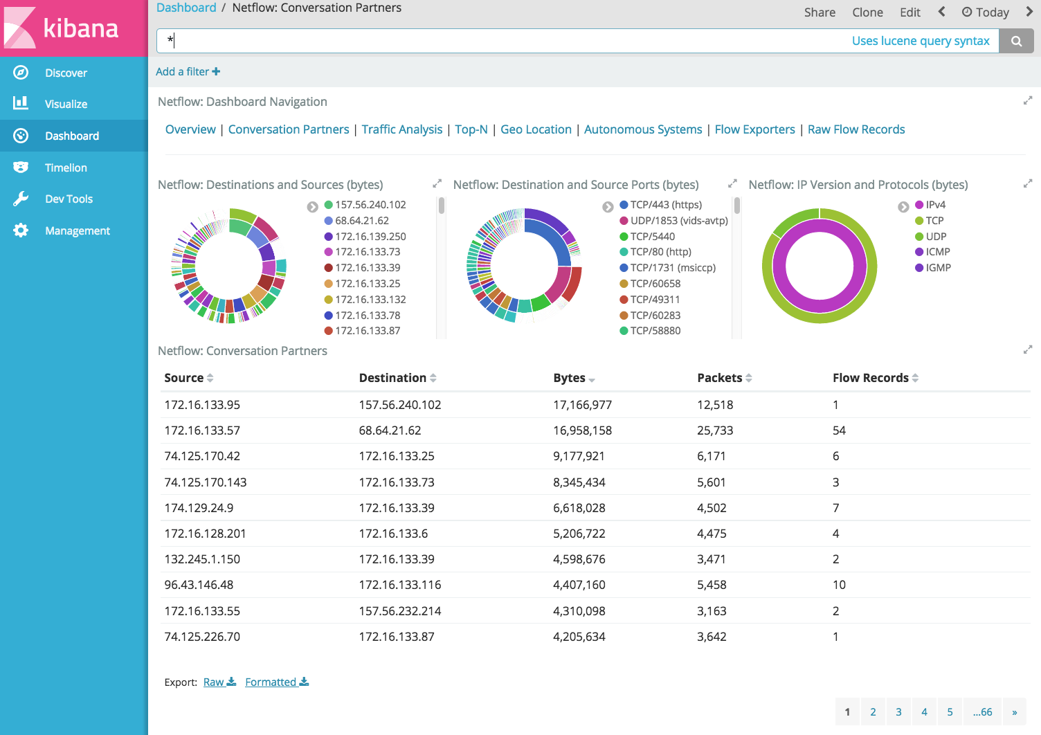 Netflow conversation partners dashboard