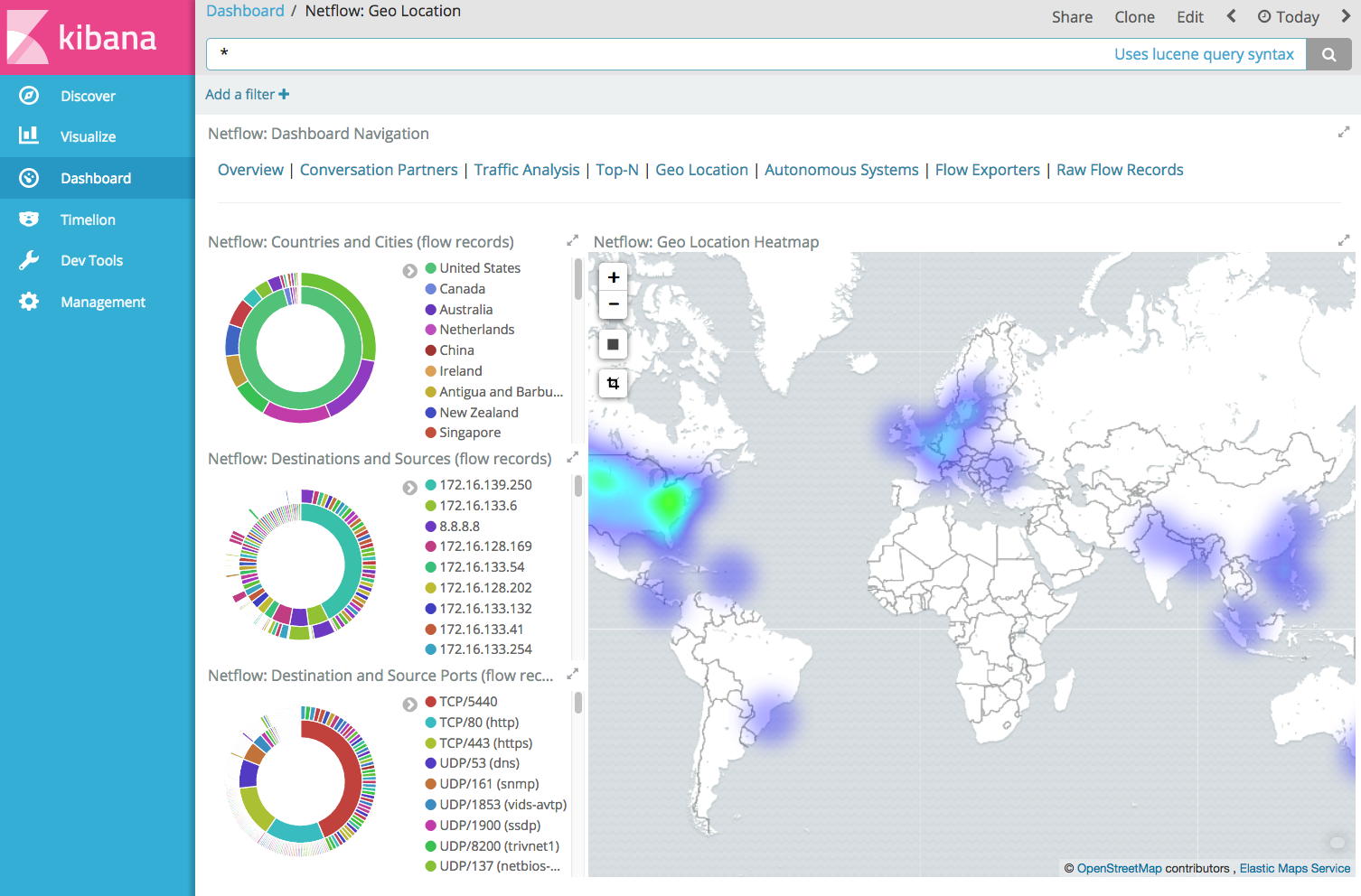 Netflow geo location dashboard