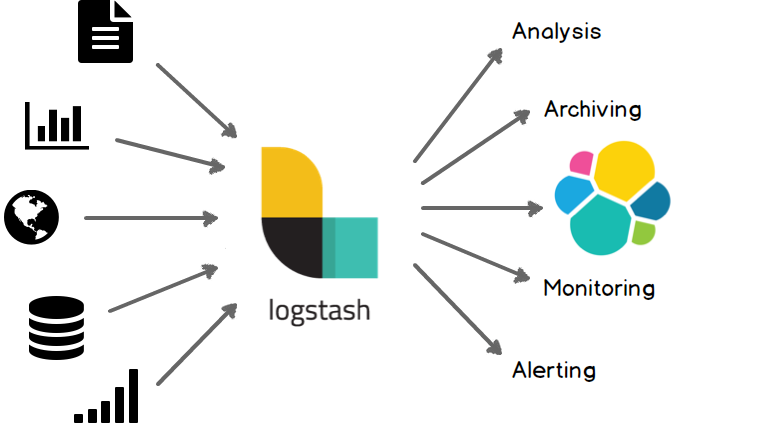 logstash